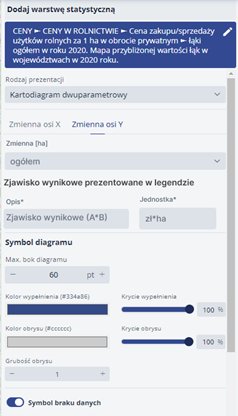 Określenie parametrów kartodiagramu dwuparametrowego, w tym zmiennej osi x i osi y