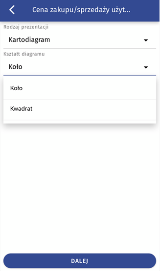 Rodzaj prezentacji - kartodiagram